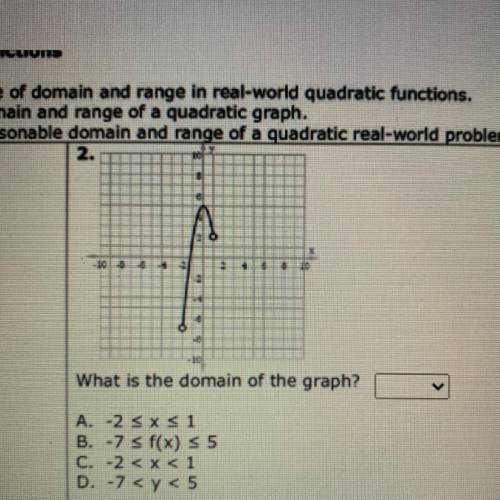 What is the domain of the graph?

A. -2 < x < 1
B. -7 s f(x) < 5
C. -2 < x < 1
D. -