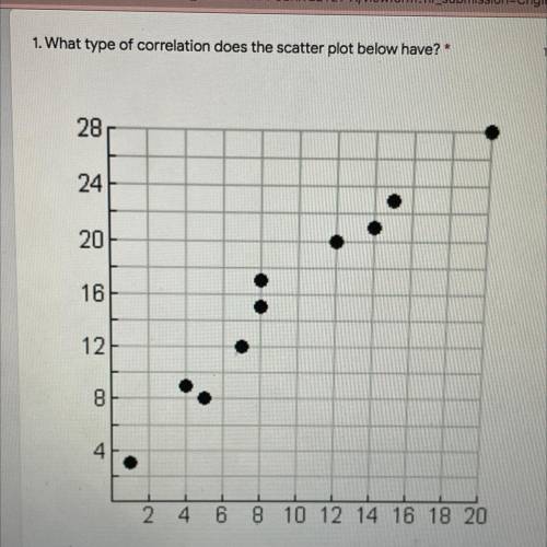 PLEASE HELP I DONT WANNA FAIL 1. What type of correlation does the scatter plot below have?

is it