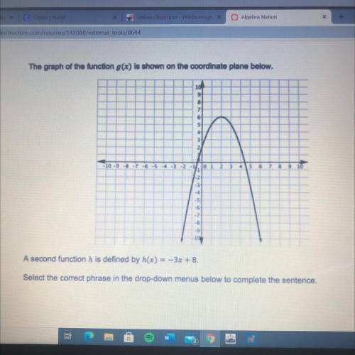 The graph of the function g(x)