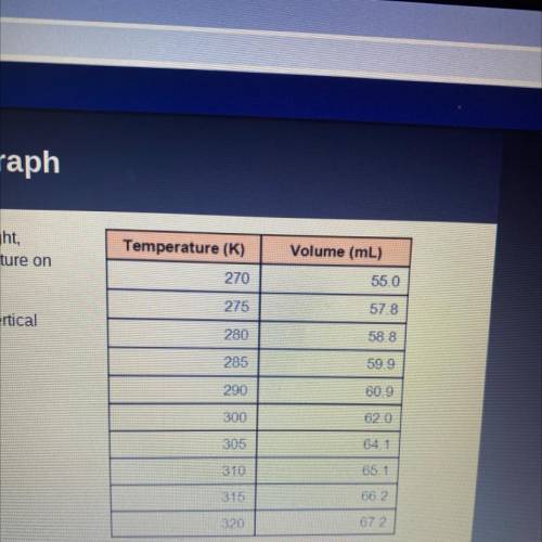 Consider the data set displayed to the right,

showing the results of changing temperature on
the