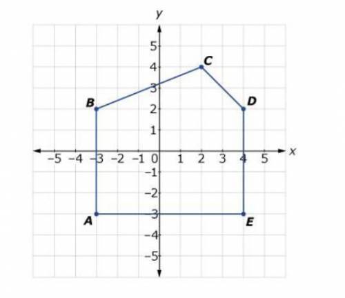 A polygon is drawn on the coordinate plane.
What is the area of the polygon?