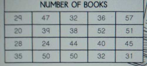 What is the median of these numbers​