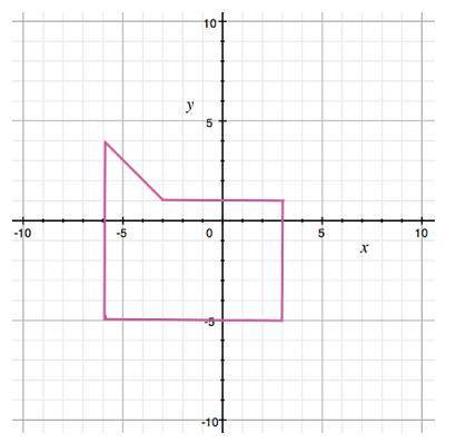 Please Help!! (15 pts)

Estimate the area of the figure on the graph
A: 49.5 sq. units
B: 56 sq. u