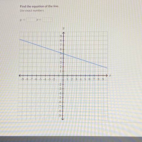 Slope intercept equation from graph