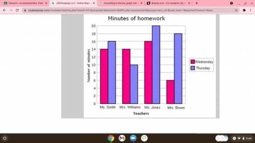 According to the bar graph, which teacher gave 16 minutes of homework on Wednesday? A) Ms. Smith B)
