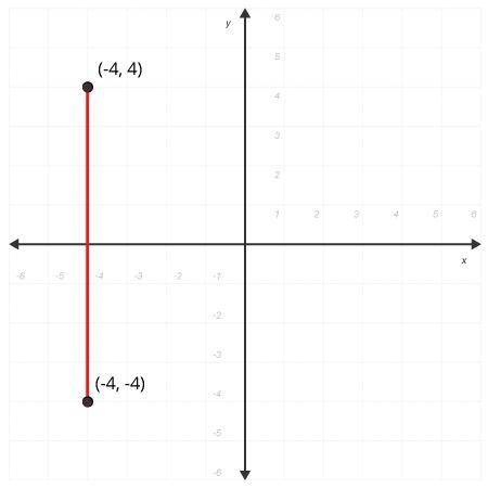 Using the coordinate plane shown below, a third point is plotted 5 units to the right of (-4, 4). W