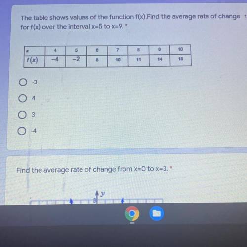 Find the average rate of change 
PLZ HELP ASAP