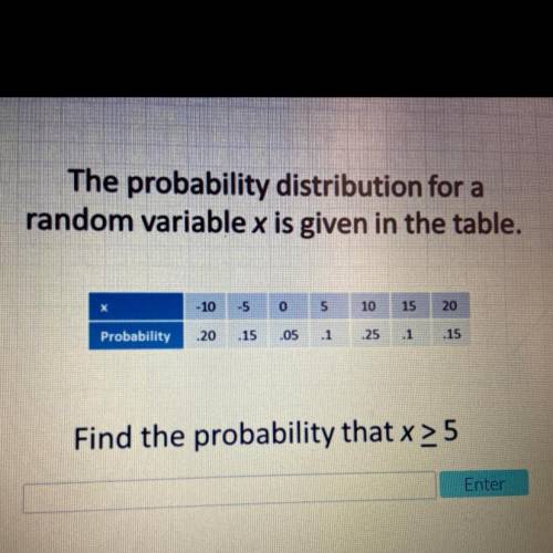 PLEASE HELP

The probability distribution for a random variable x is given in the table.
Find the