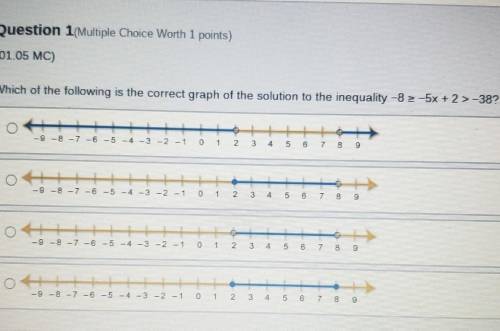 Question 1(Multiple Choice Worth 1 points) (01.05 MC) Which of the following is the correct graph o