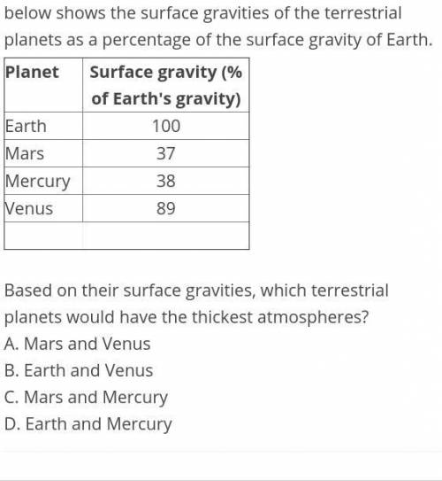A planet's surface gravity influences the thickness of the atmosphere that surrounds the planet. Th
