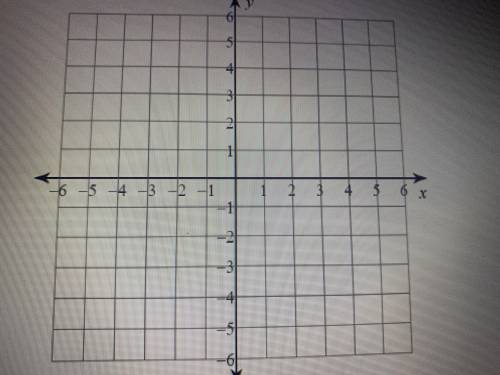 HELPPPP , will give brainlist. graph a line through the point (-1,-5) with a slope of 1/3.