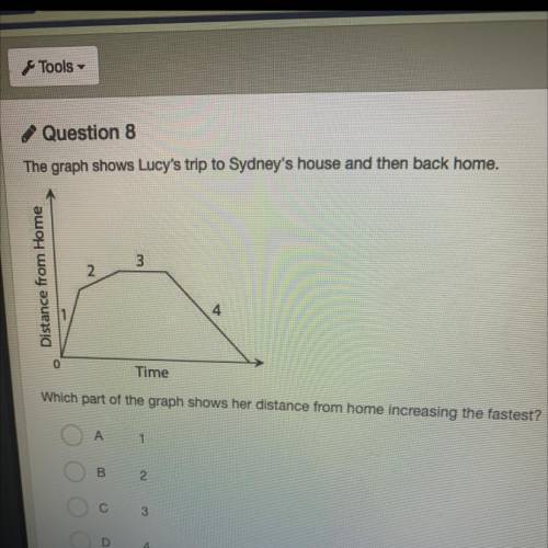 Question 8
The graph shows Lucy's trip to Sydney's house and then back home.
