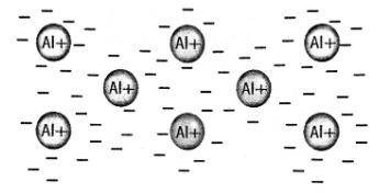 The atoms in the diagram above are...

sharing pairs of valence electrons.
losing valence electron