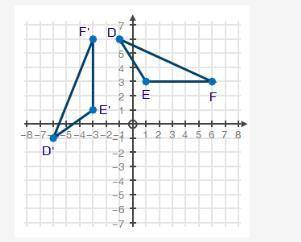 Triangles DEF and D'E'F' are shown on the coordinate plane below:

What rotation was applied to tr
