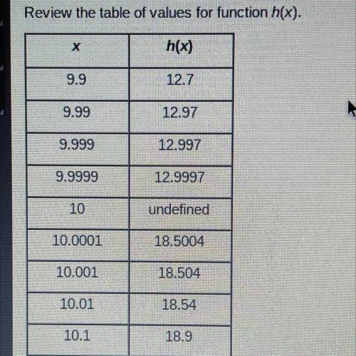 Review the table of values for function h(x). What is lim h(x) x approaches 10+, if it exists?

12