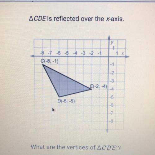 ACDE is reflected over the x-axis.

What are the vertices of AC'D'E'?
A. C’(-8,1), D’(-6,5), E’(-2