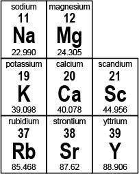 Part 1: Name two elements that have the same properties as potassium (K). (4 points) Part 2: Determ