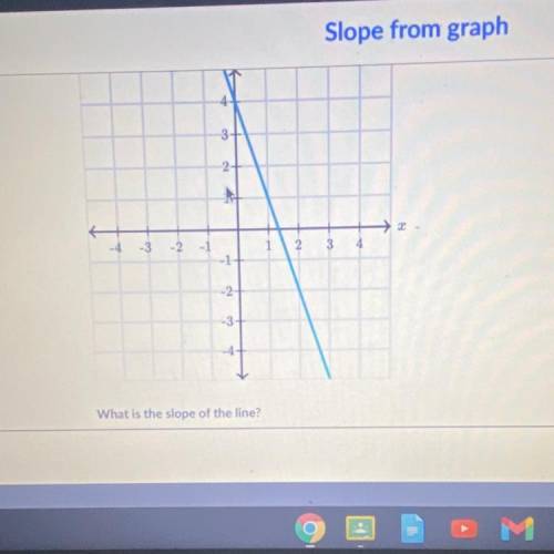 Please help 
what is the slope of the line ?