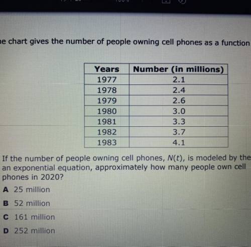 Exponential question PICTURE INCLUDED* explanation would be nice ;)