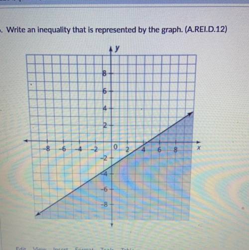 6. Write an inequality that is represented by the graph. (A.REI.D.12)

8
6
4
2
0
-8
-6
24
2
6
-2
-