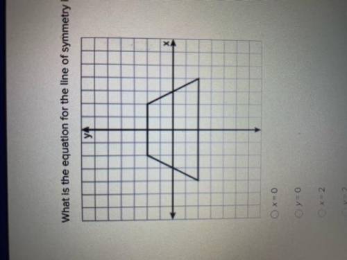 What is the equation for the line of symmetry in this figure?

A. x=0
B. y=0
C. x=2
D.y=2