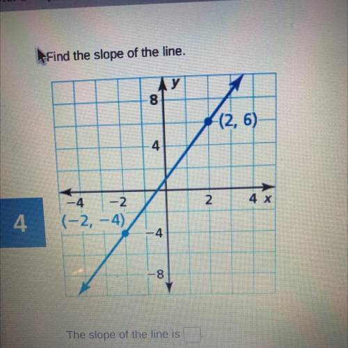 Find the slope of the line.
The slope of the line is ___.