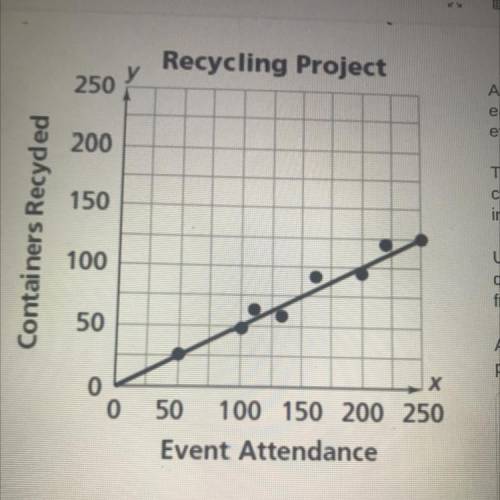 What attendance at a basketball game will produce about 125 containers to be recycled