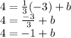 4=\frac{1}{3}(-3)+b\\4=\frac{-3}{3}+b\\4=-1+b