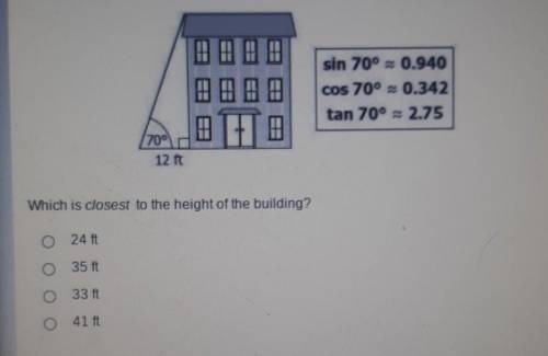 from a point 12 ft from the base of a building, the angle of elevation from the ground to the top o