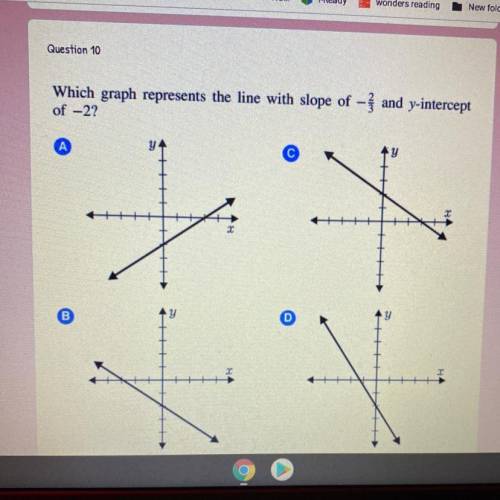 (HELP ASAP ITS A TEST) Which graph represents the line with slope of -2/3

of -2?
and y-intercept