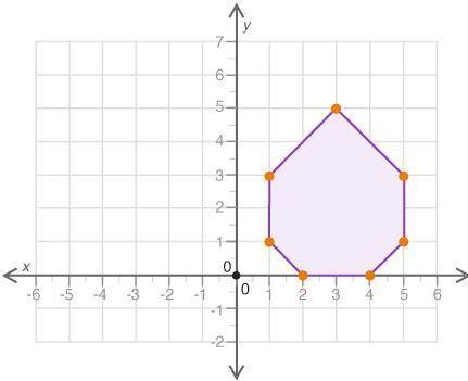 What effect will a translation 3 units down and 2 units left have on the polygon? Be sure to addres