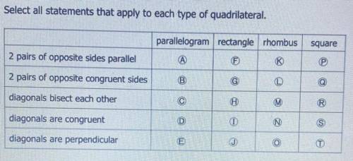 Select all statements that apply to each type of quadrilateral.