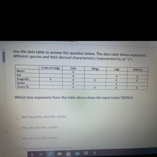 Use the data table to answer the question below. The data table below represents

different specie