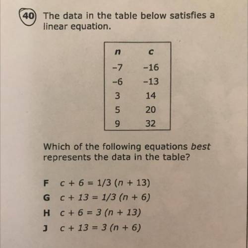 Pls help (picture included)

The data in the table below satisfies a linear equation 
Which of the