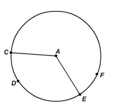In circle A, the measure of arc CFE is 250 degrees. The measure of angle CAE is ___ degrees.