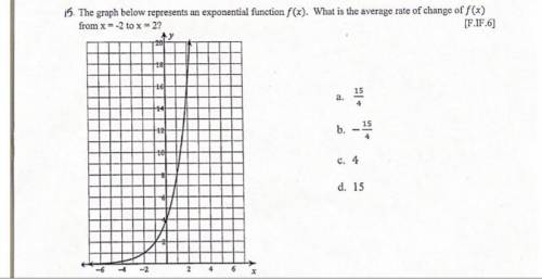 The graph below represents an exponential function f(x). What is the average rate of change of f(x)