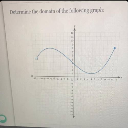 Determine the domain of the following graph please