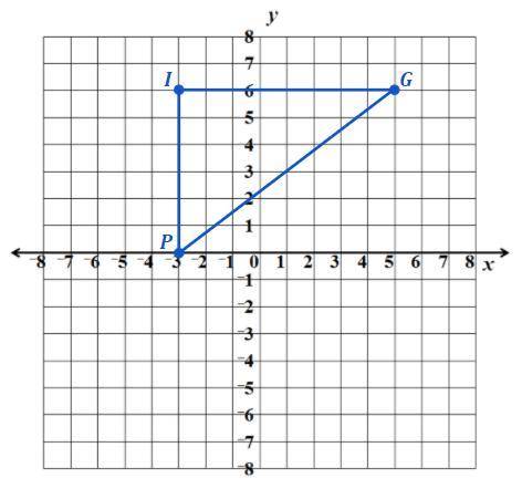 HELP I NEED HELP

1. Triangle PIG with vertices P(−3,0), I(−3,6), and G(5,6) is dilated by a scale