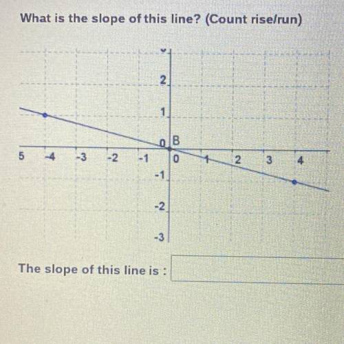 What is the slope of this line? (Count rise/run)