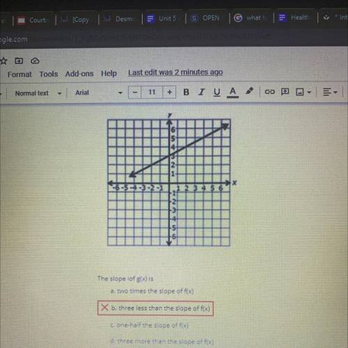 Let f(x)= x. The graph of g(x) is shown the slope g(x) is

Graph/answer choices in photo 
Why is i