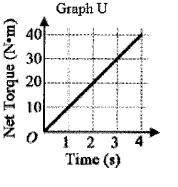 Problem for physics...I have to use the descriptions to describe the graph HELP!!!