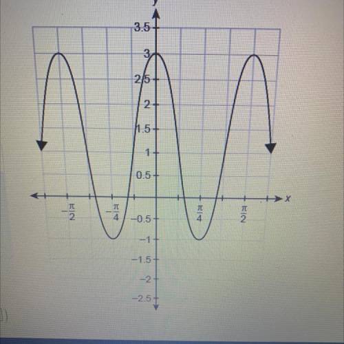 1.13 UNITE TEST GRAPH OF SINUSOIDAL FUNCTION Part 1

WHAT IS THE PERIOD OF THE FUNCTION f(x) SHOWN