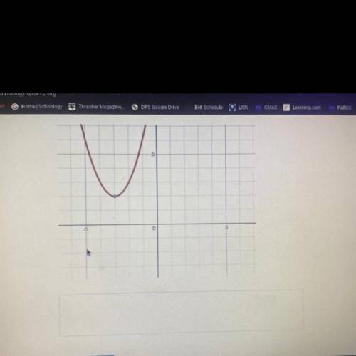 Assuming that a = 1, write an equation for the following parabola.
