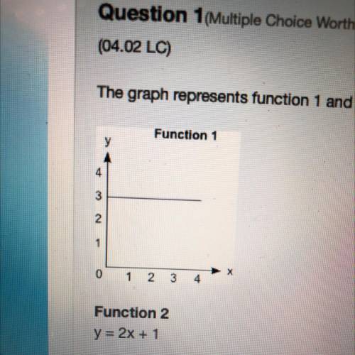 The graph represents function 1 and the equation represents function 2:

Function 1
Function 2
y =