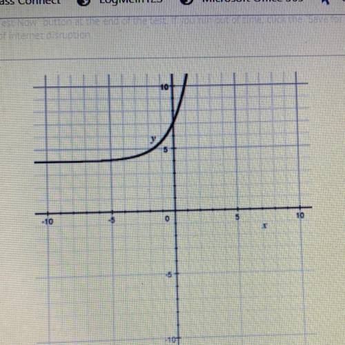 What is the asymptote of this function?
A) x=3
B) y=3
C) x=4
D) y=4