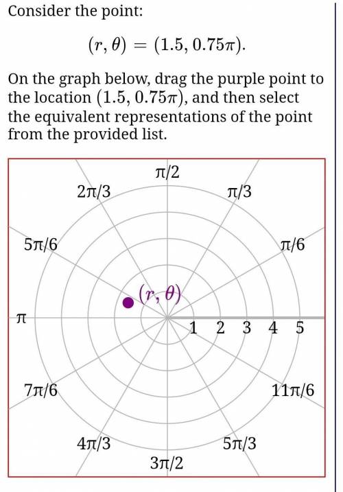 Consider the point:

(r,θ)=(1.5,0.75π).On the graph below, drag the purple point to the location (