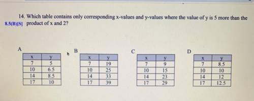 HELP PLEASE like step by step thank you <33

Which table contains only corresponding X-values a