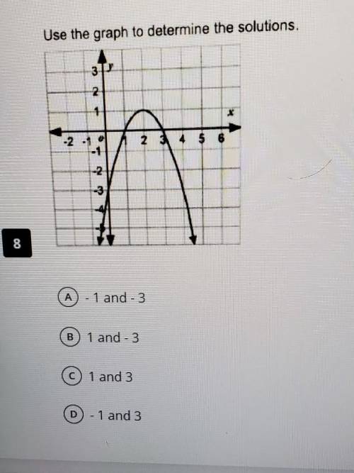 Use the graph to determine the solutions​
