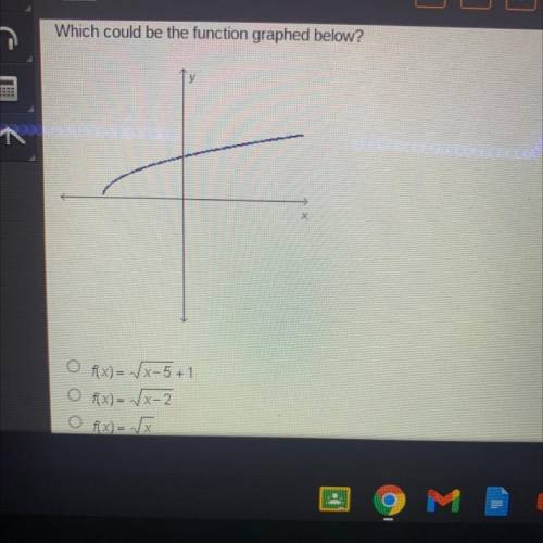Which could be the function graphed below?
Couldn’t fit in the last answer choice