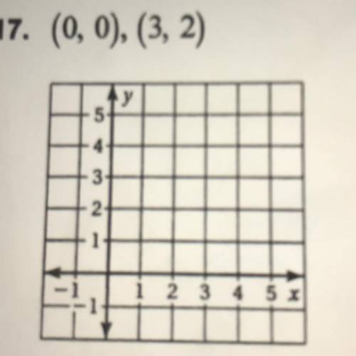25 points, need ASAP. Graph the line that passes through the two points then find the slope of the